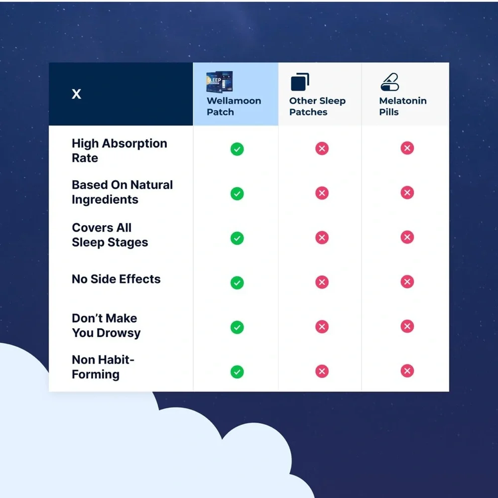 Original Sleep Patches for Adults Extra Strength | | 28 Patches - Picture 5 of 7